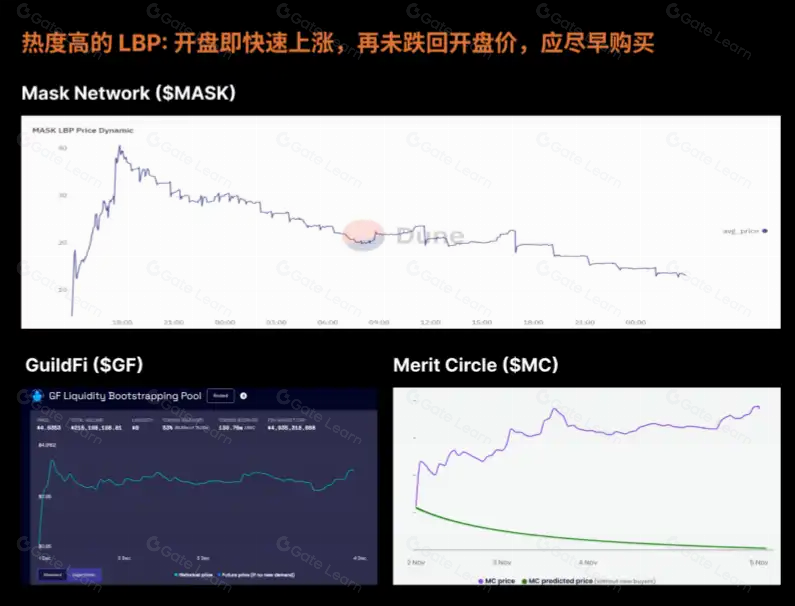 五分钟掌握LBP：揭秘最公平的IDO策略与合理筹码获取技巧