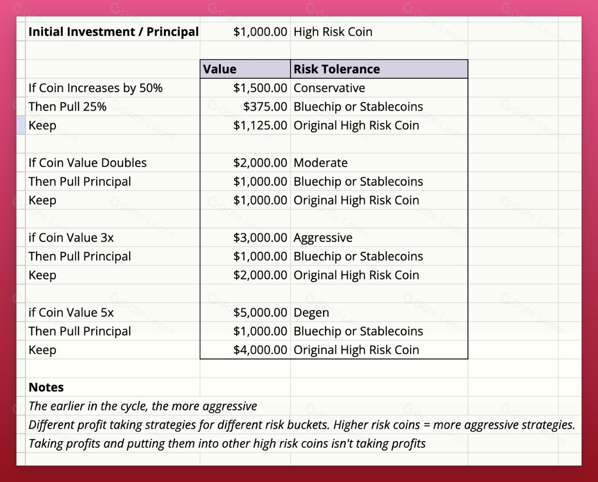 牛市投资必须警惕的15个常见错误