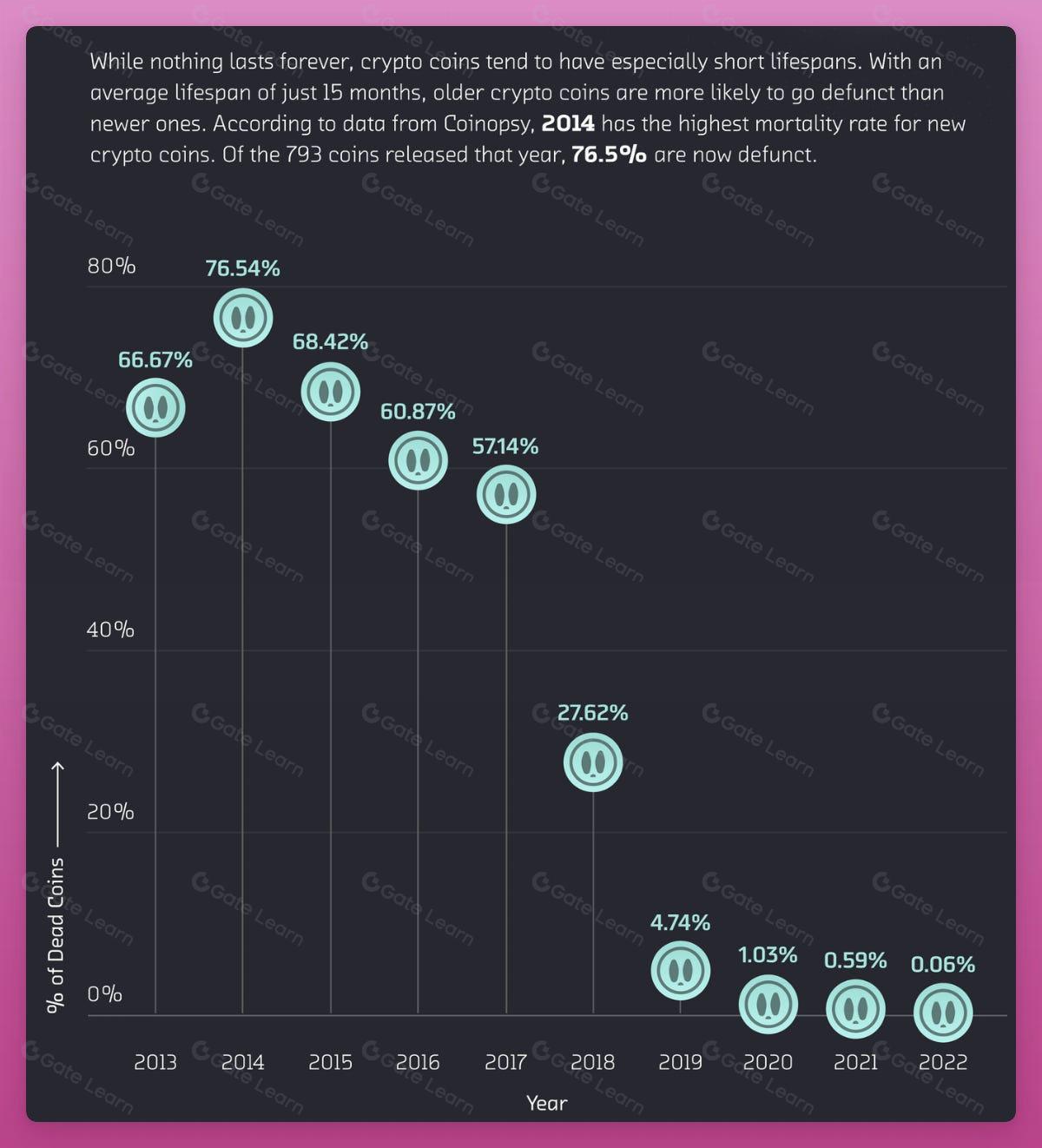 代币经济学解析：如何评估代币价值的7个关键方法