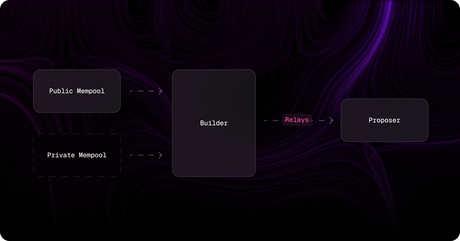 ASS：应用程序主导的交易排序革新如何改变区块链生态