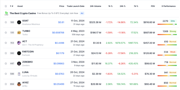 优质迷因币成功的关键因素与投资价值分析