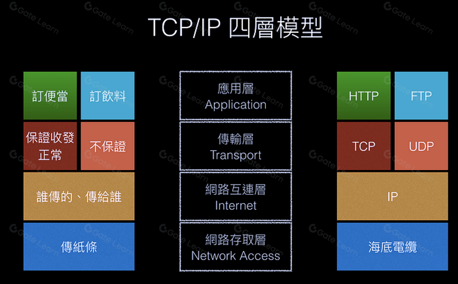 NEST Protocol 报价即挖矿机制解析 探索新一代 DeFi 预言机网络优势