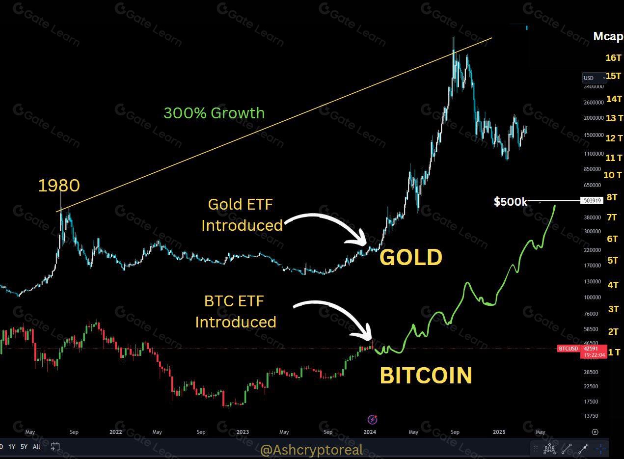 比特币ETF是什么？全面解析比特币ETF的定义与作用
