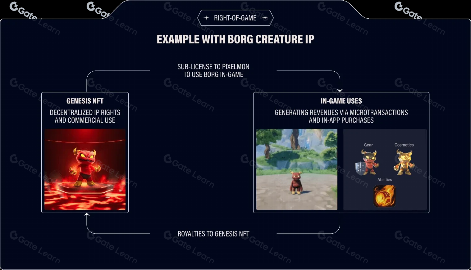 代币发售在即：深度解析Pixelmon如何通过IP所有权打造GameFi猎手新玩法