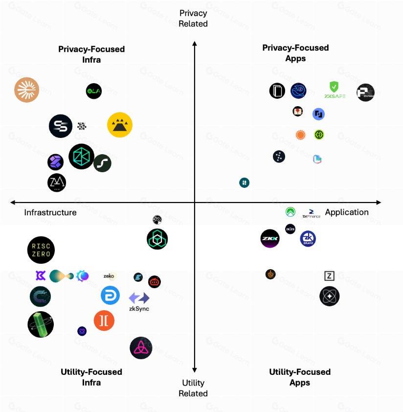ZKApps 101：全面解析ZKApps应用场景与未来发展趋势