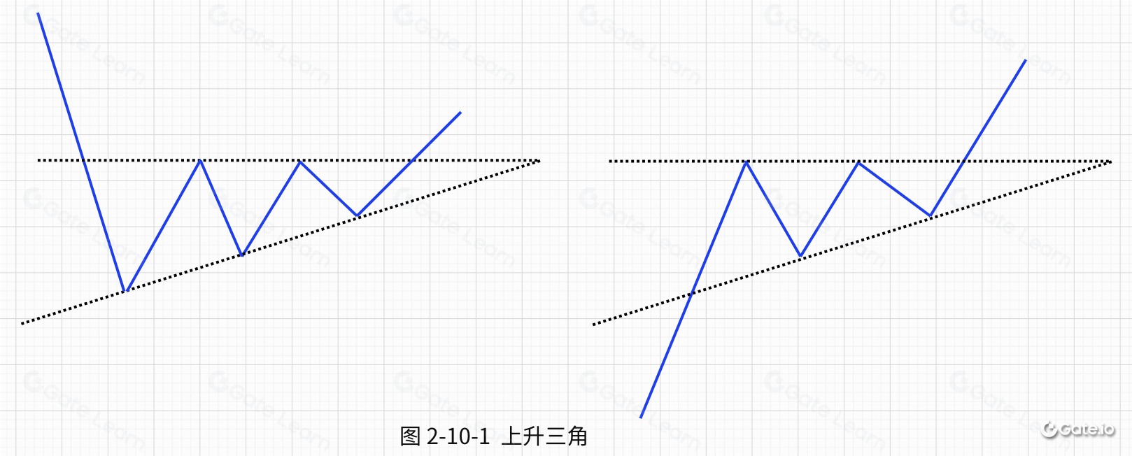 区块链技术分析：上升三角形态的全面解析与交易策略