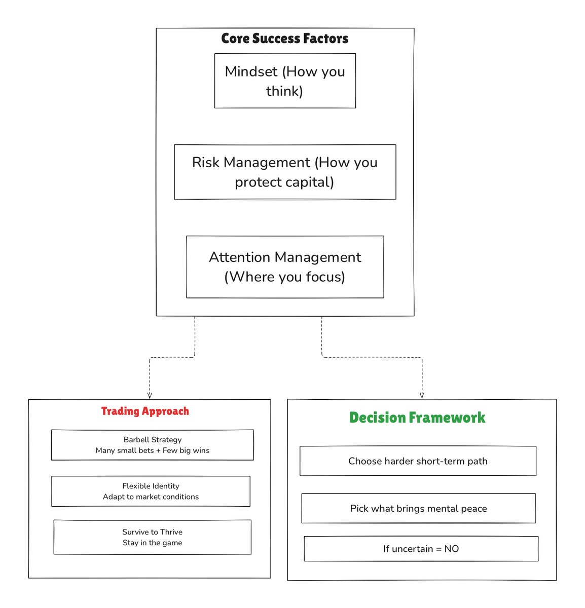 心态决定成败：为何比寻找完美交易更重要？