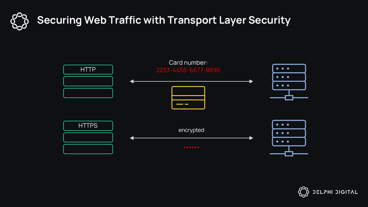 zkTLS：如何利用加密技术解锁消费应用新场景