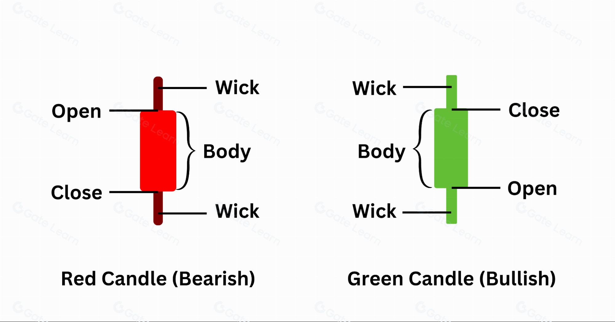 10种常见蜡烛图形态解析：精准识别市场趋势与买卖信号