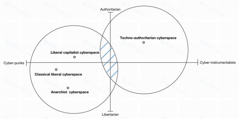 Runes火爆争议：加密技术倒退还是Web3核心价值的终极体现