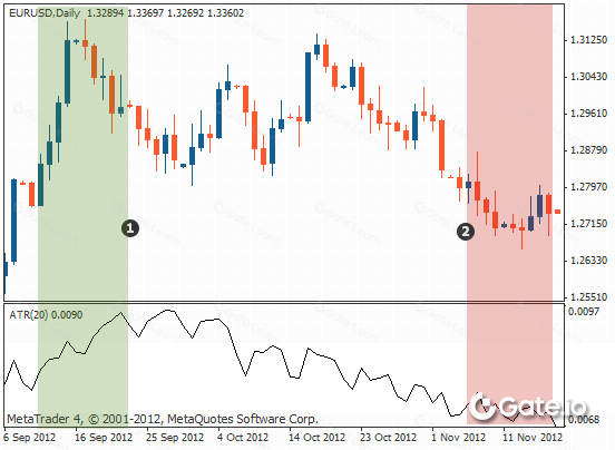 平均真实范围 (ATR) 指标详解 – 区块链技术分析必备工具
