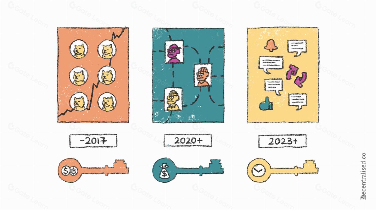 链上社区：探索区块链技术与社群互动的未来