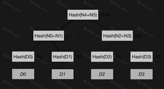 Partisia Blockchain 运用 MPC 技术实现隐私保护与行业共赢实践解析