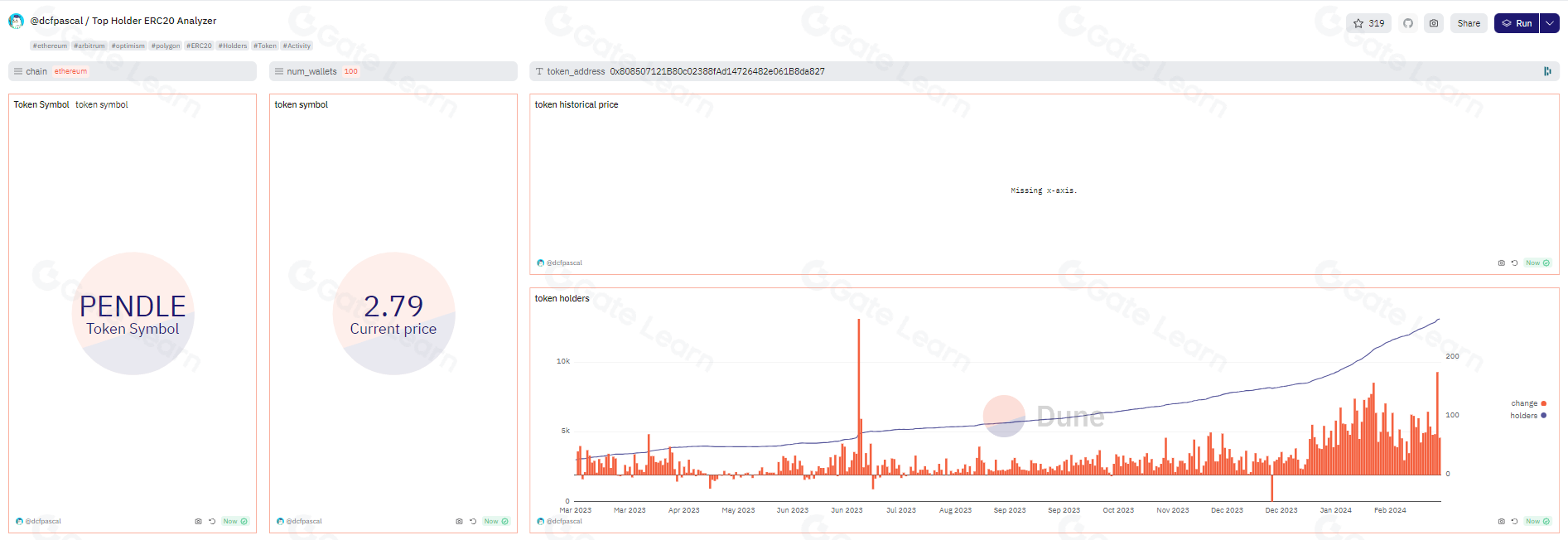 20个Dune分析看板助你快速掌握链上数据动态
