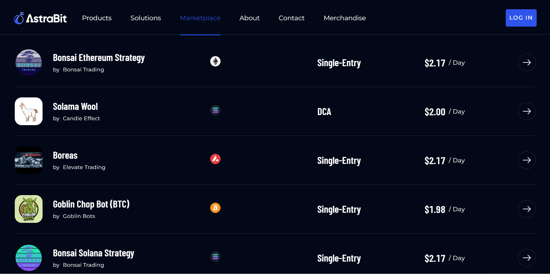 DEX交易机器人是什么？如何用它提升去中心化交易所交易效率