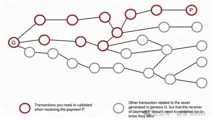 几分钟快速理解RGB与RGB++协议设计：白话指南