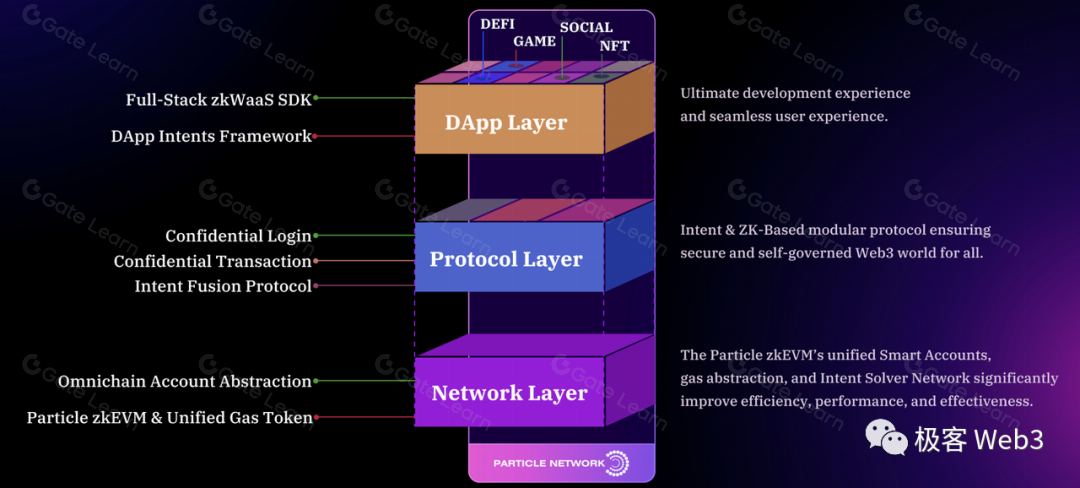 Particle Network技术解析：构建开放网络的Access Layer及其SEO优化策略