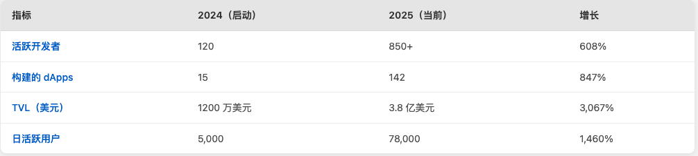2025年Arcium的未来发展:全面解析ARCIUM 2025年关键信息