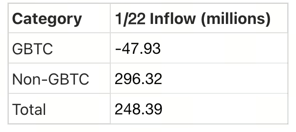 Crypto Pulse 1月23日：最新市场动态与热门加密货币项目深度解析