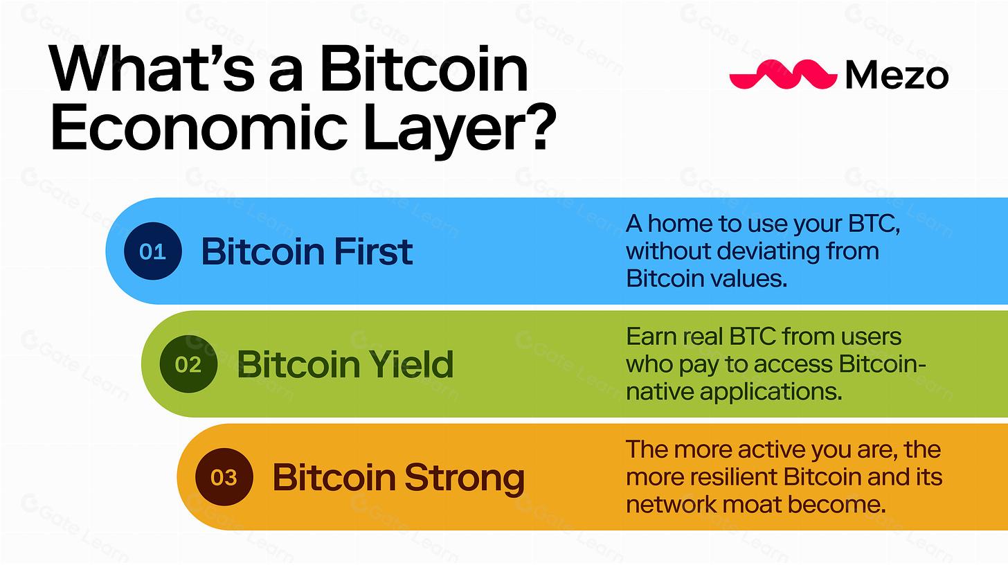 区块链扩容方案对比：Mezo、BOB与Spiderchain深度解析