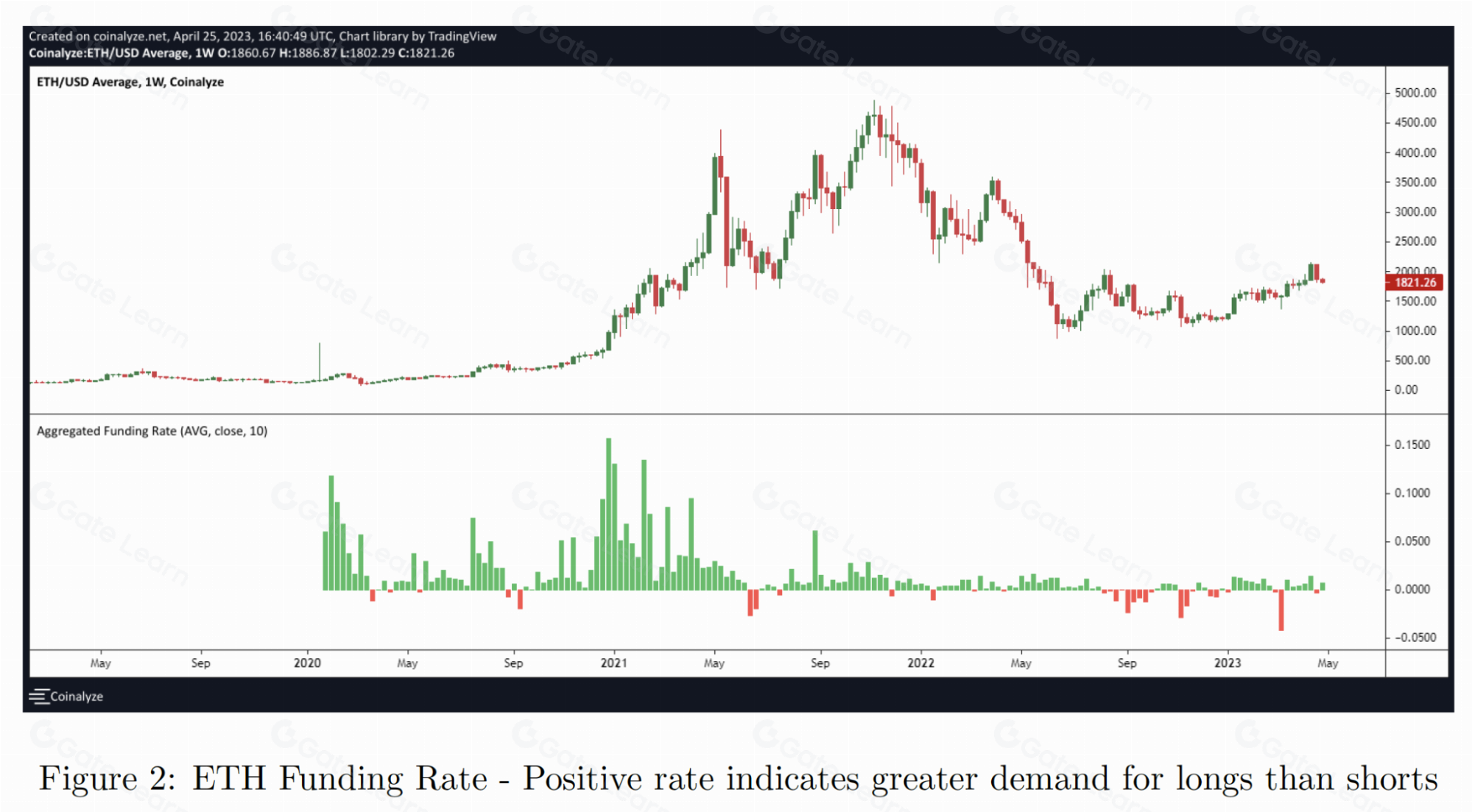 去中心化新赌具f(x)项目风险分析与投资警示