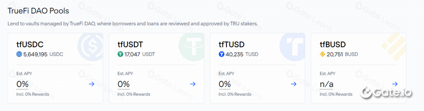 TrueFi是什么？全面解析TrueFi去中心化借贷平台
