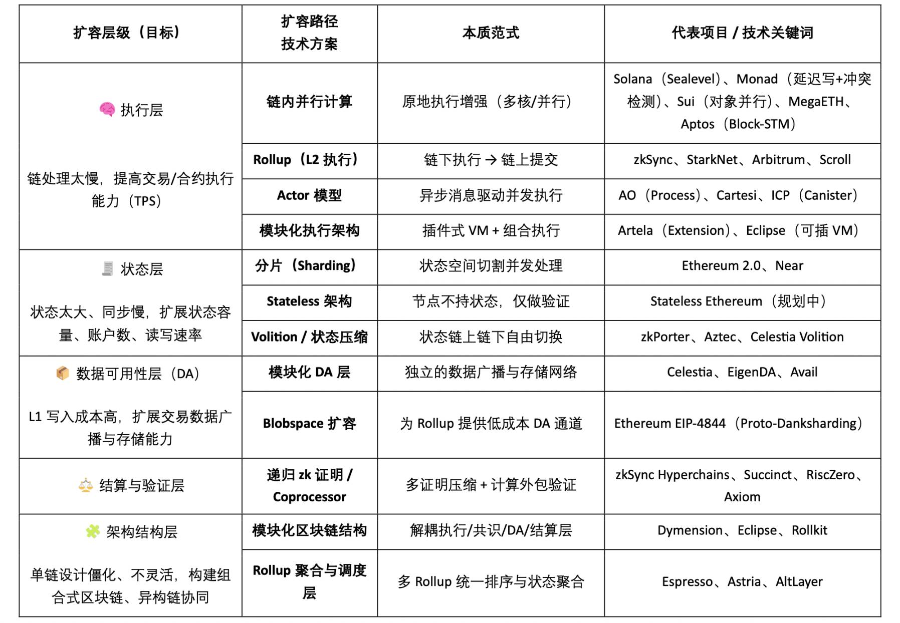 Web3并行计算赛道全景图谱：探索扩容的未来
