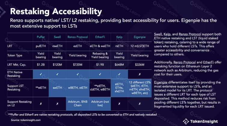 六大流动重新抵押协议全面解析与比较