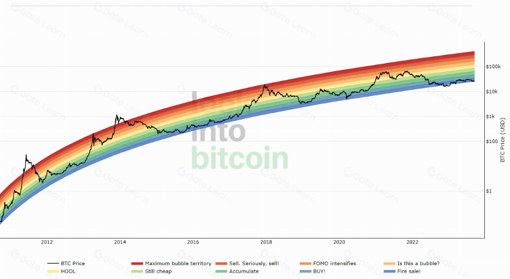从历史牛熊和经济周期分析：下轮加密货币牛市何时到来？