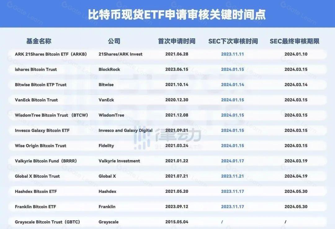 比特币现货ETF最新动态：投资者必知的5大关键要点