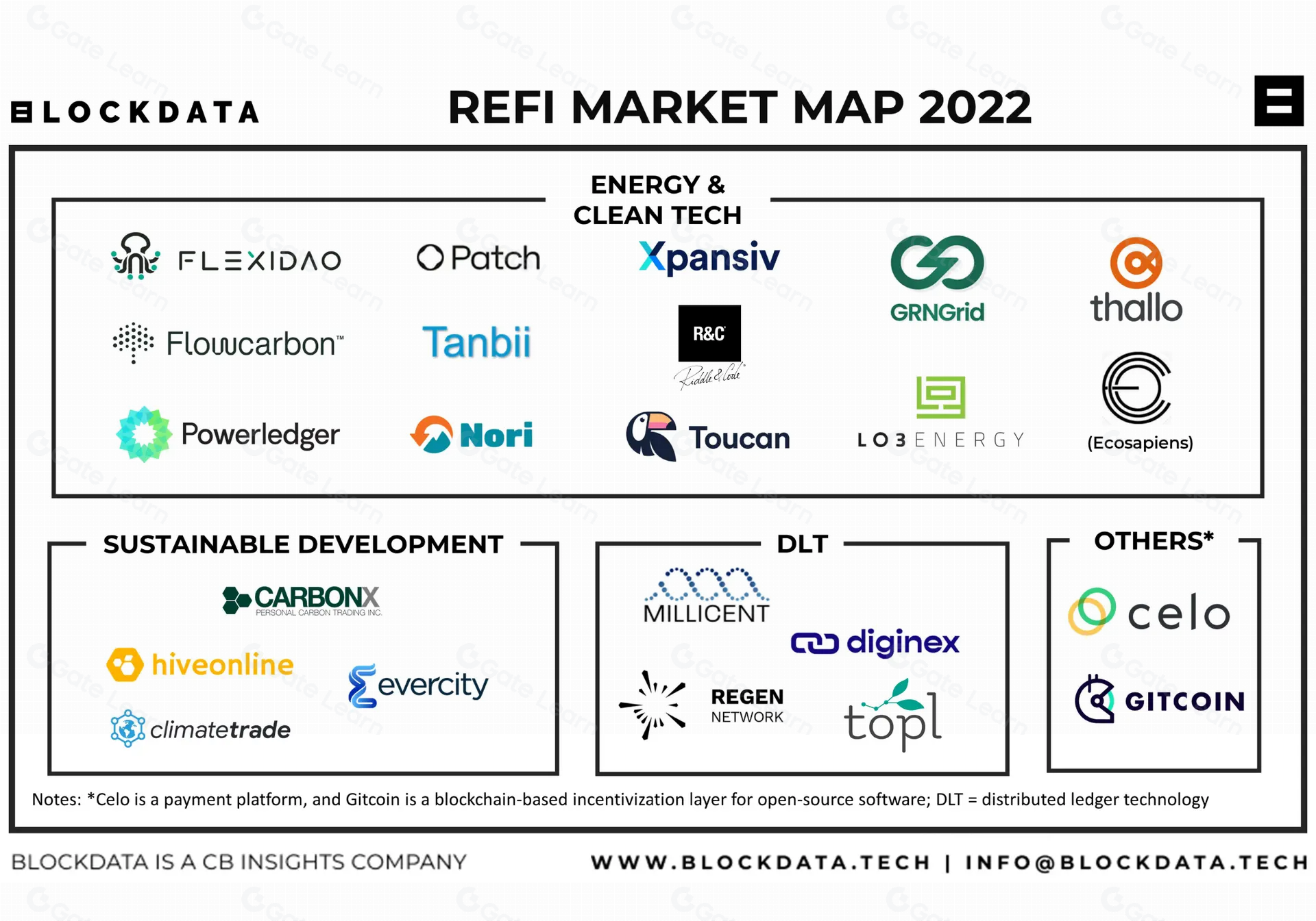 DeFi中的可再生金融（ReFi）全面解析与入门指南