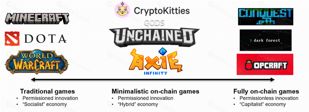 去中心化自治世界DAWs是什么 区块链技术如何改变未来