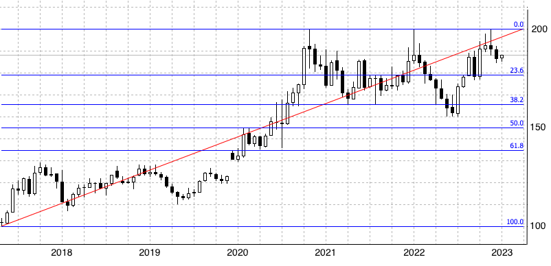 斐波那契回撤是什么 如何运用在交易中
