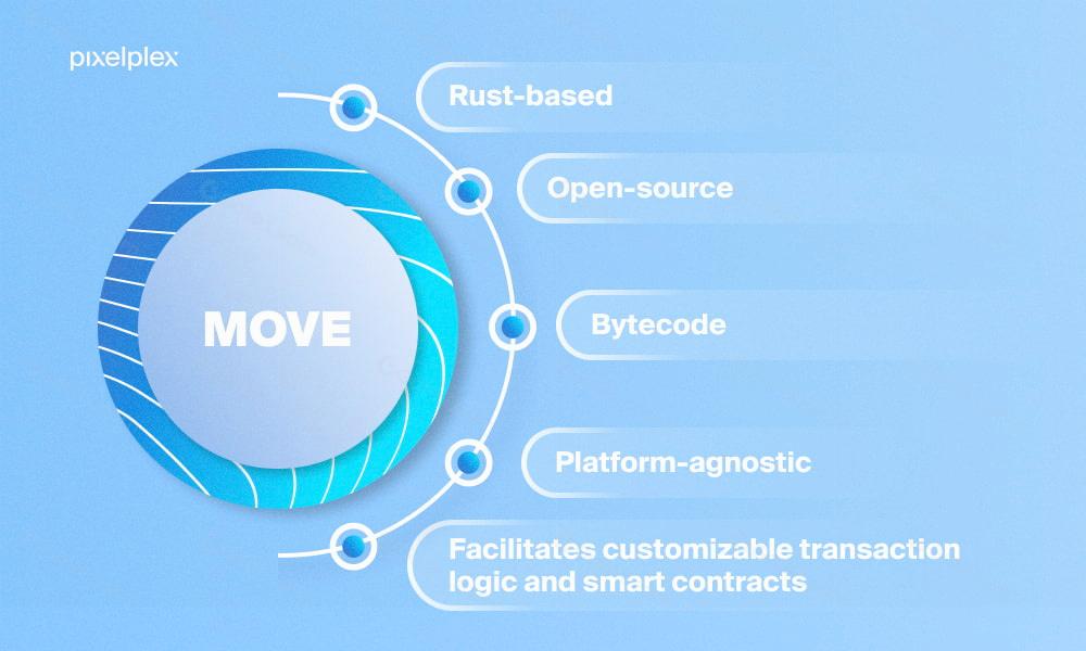 Move Wars: The Ultimate Guide to Blockchain Gaming Battles