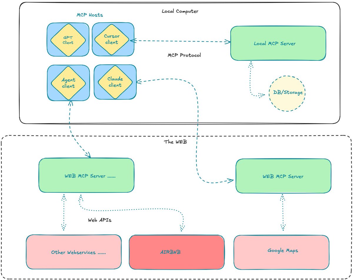 MCP是什么 区块链技术中的MCP概念解析