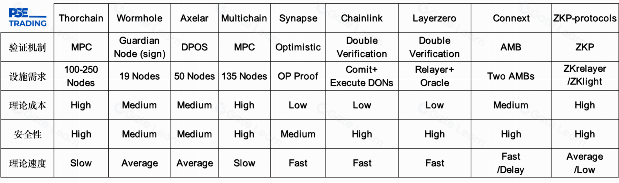 跨链技术竞争格局分析：策略、霸主与未来挑战