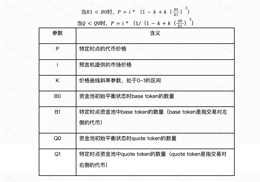 DODO是什么？全面解析DODO代币及其运作机制