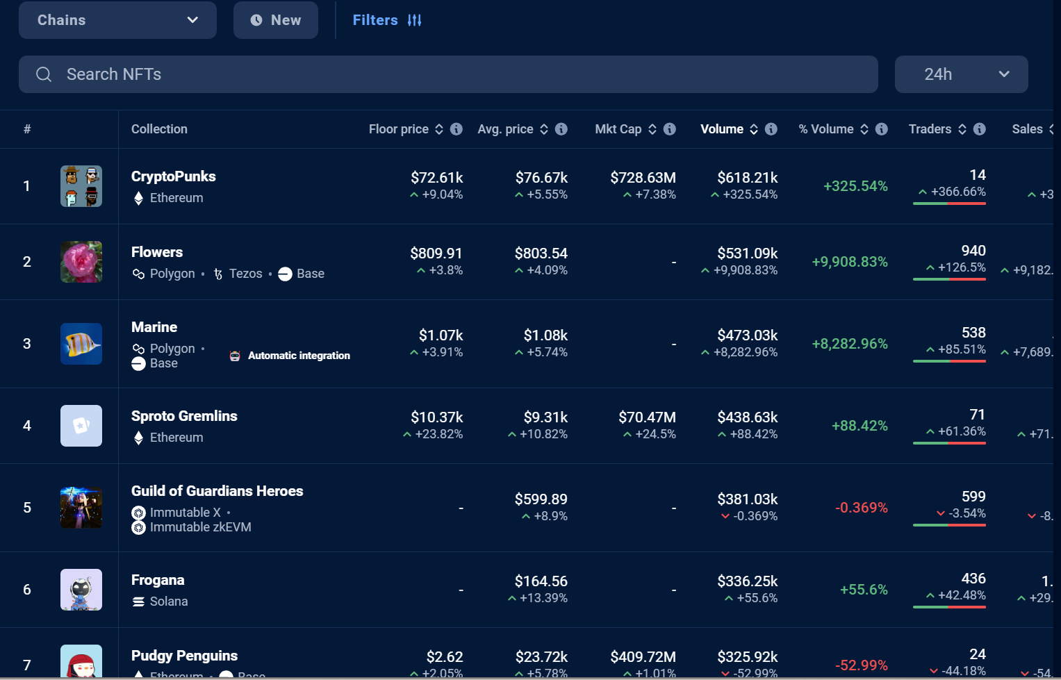十大顶级NFT数据平台全面解析与推荐指南