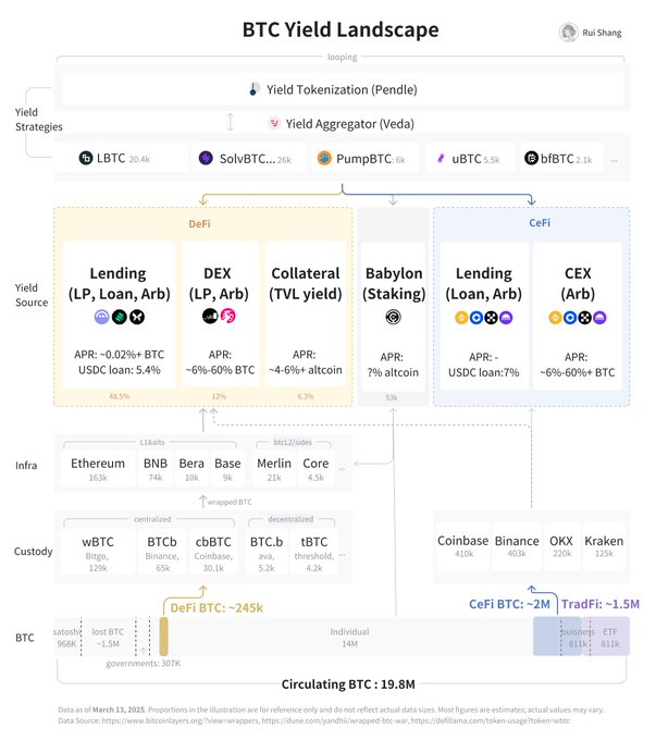 比特币投资回报指南：如何计算并优化你的实际收益