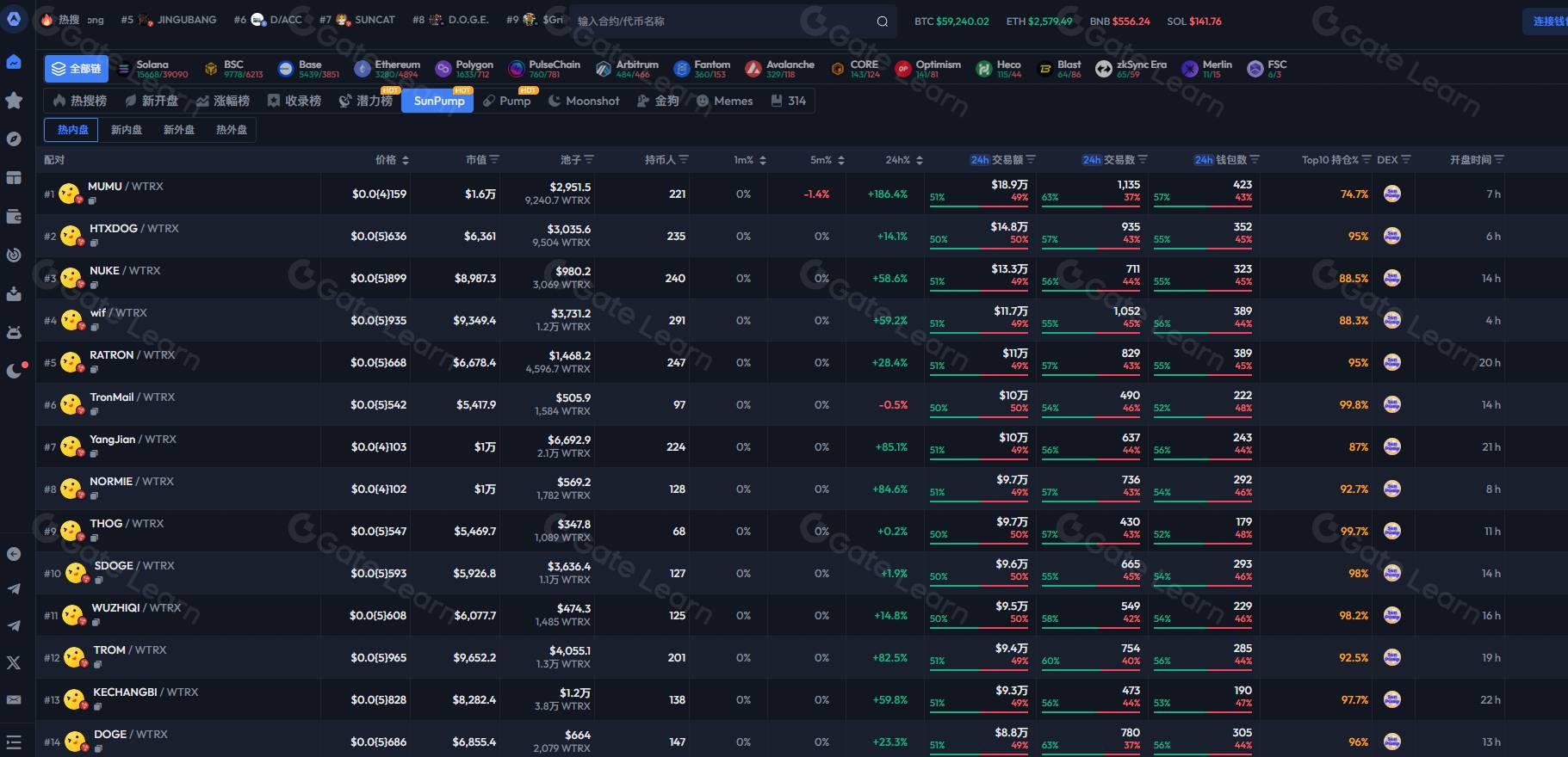 区块链防割必备：保姆级扫链工具使用指南