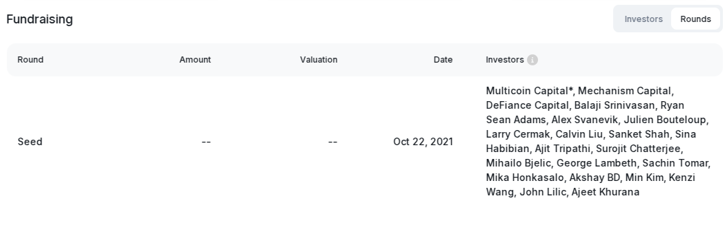 Timeswap 区块链协议详解：工作原理与核心优势