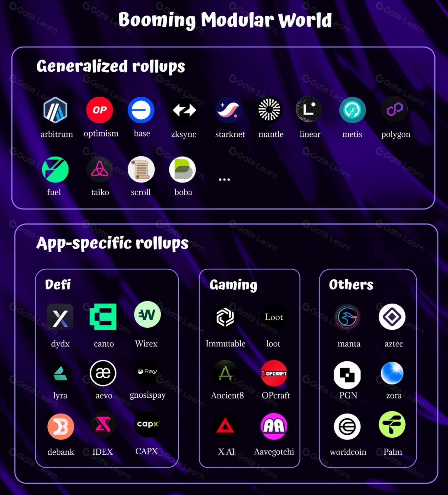 探索多重Rollup世界的基础设施创新与发展