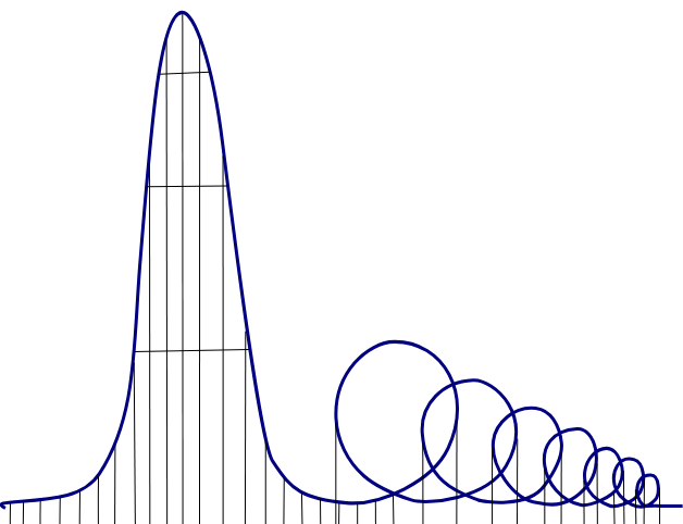 如何抓住Meme币最低点并避免竞价死亡陷阱