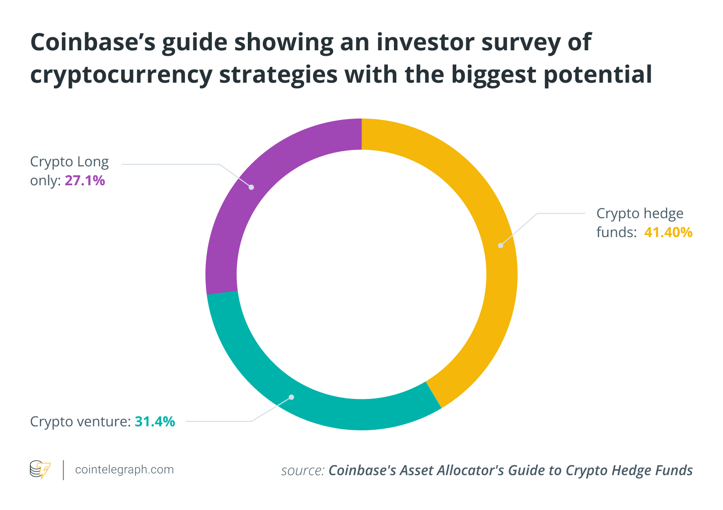 对冲基金在加密市场的重大举措：影响与未来趋势分析