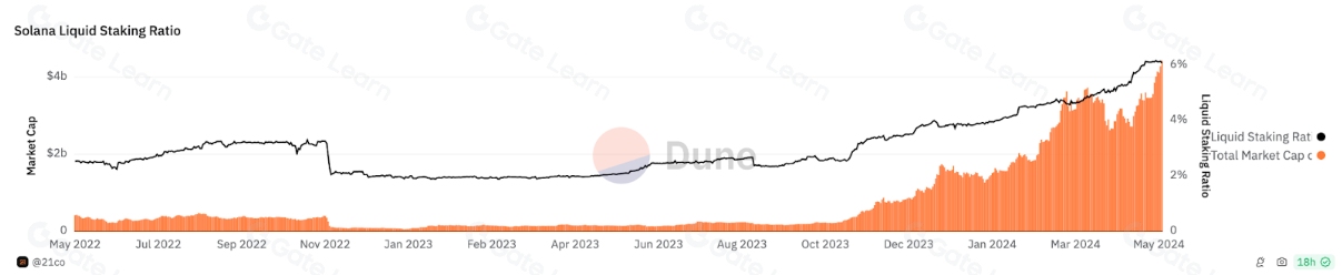 Sanctum 深度解析：区块链技术原理与应用场景
