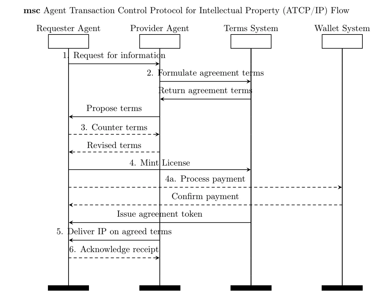 Agent TCP/IP：如何通过AI代理技术提升100倍性能
