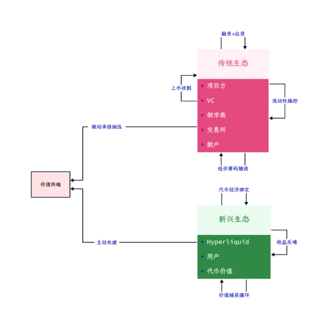 加密散户转型链上：区块链迁移趋势与未来展望