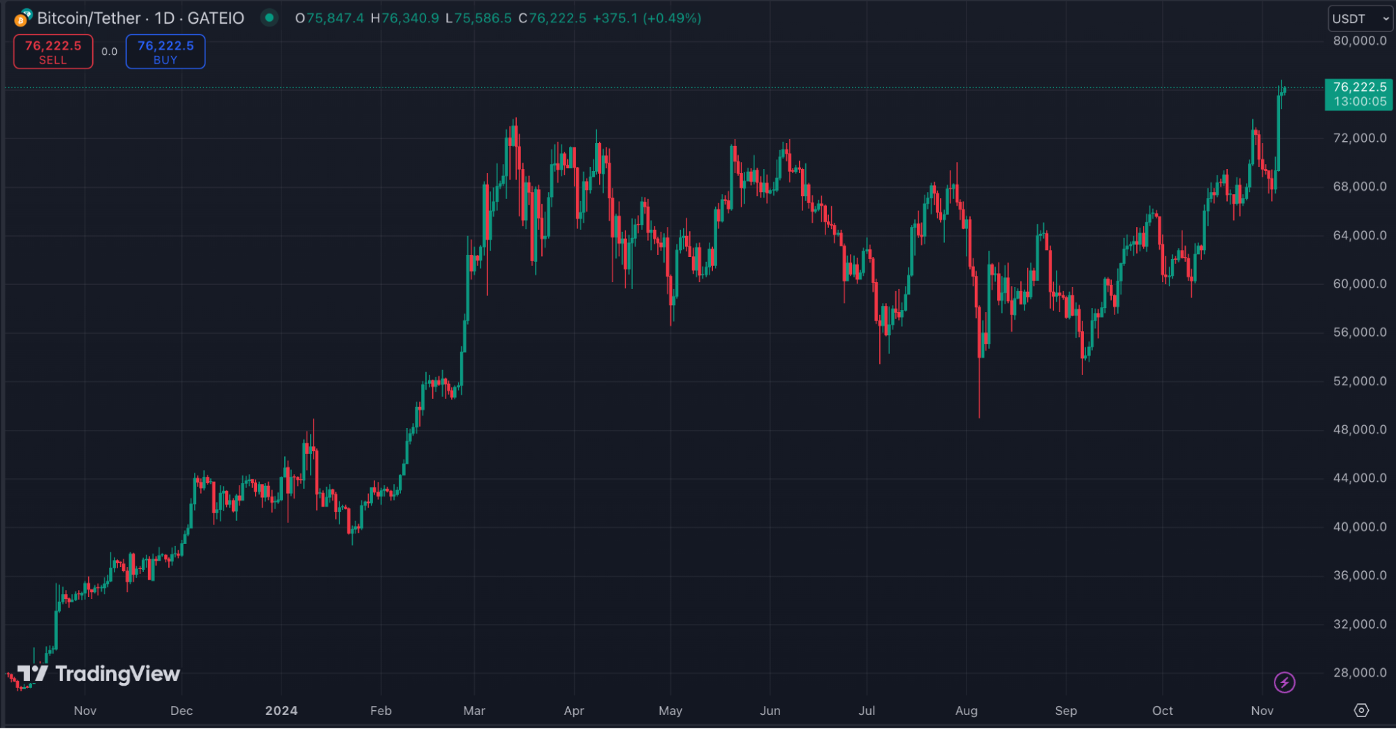 比特币市场价值评估指南：三大估价模型深度解析