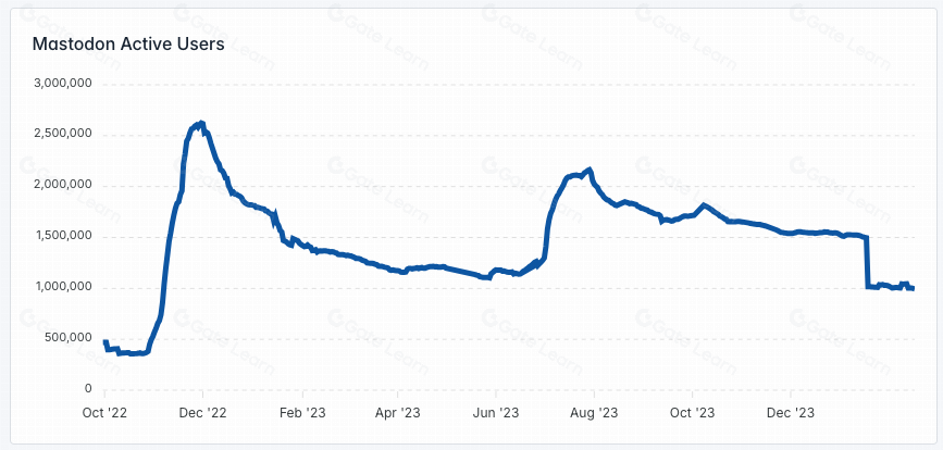 去中心化社交网络的发展趋势与未来前景