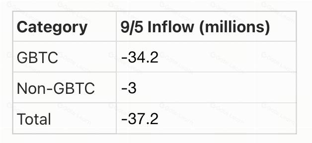 Crypto Pulse 9月5日：最新市场动态与热门区块链项目深度分析